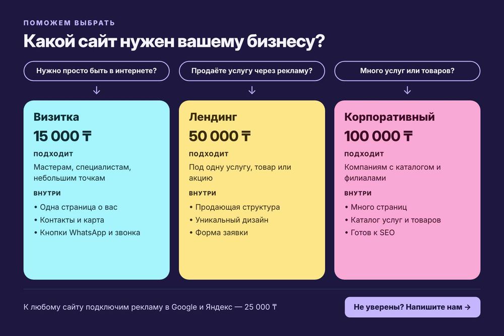 Консультация. Чат-боты. Айтишник. Программист. Сайт. Разработка срм