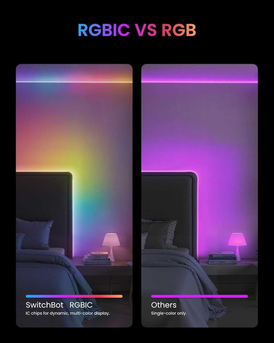 SwitchBot RGBICWW LED лента 5M