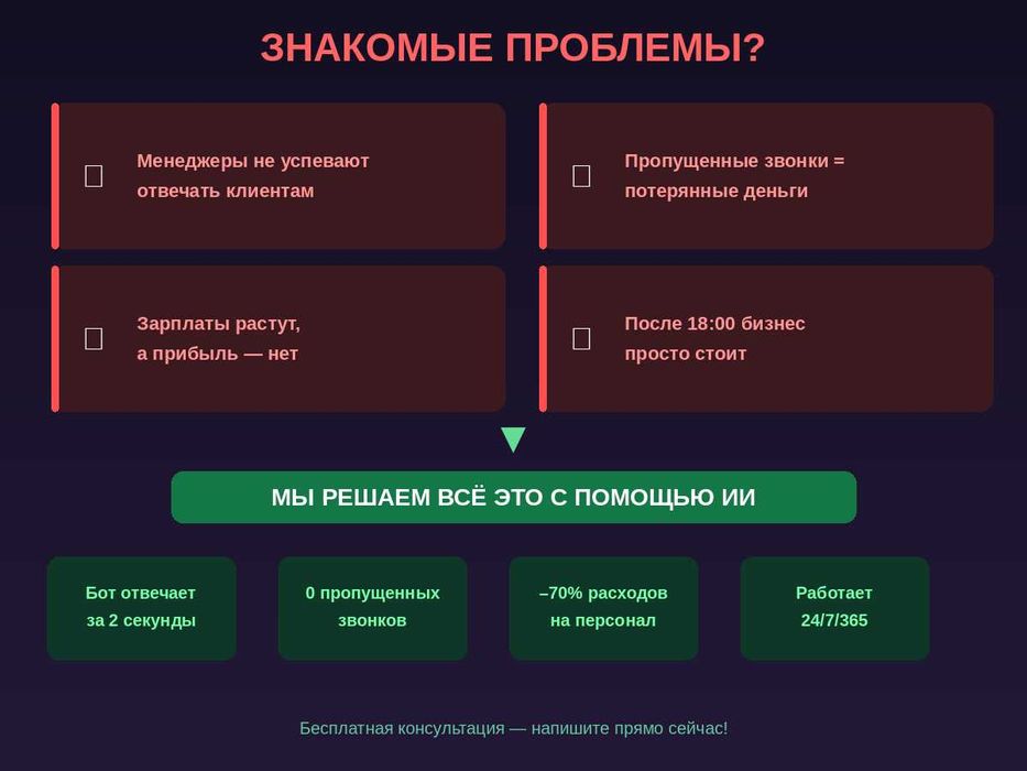 AI автоматизация бизнеса — чат-бот, колл-центр, CRM ИИ Suniy intellekt