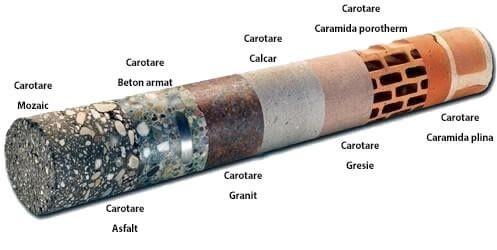 Carotare gauri gote,centrale,Ac,taiere beton armat ,plăci,pereți ,uși