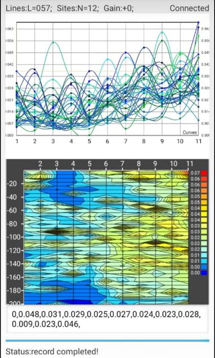 Foraje puturi apa,detectare apa 300, foraje de apapotabila