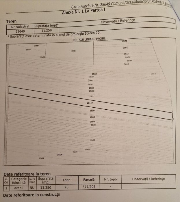 Teren agricol de vânzare jud. Prahova, comuna Poienarii Burchii