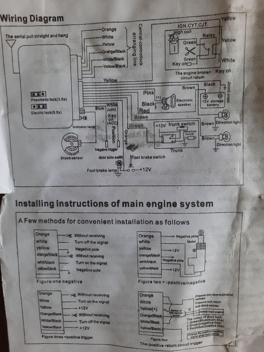 Автоаларма Tiger