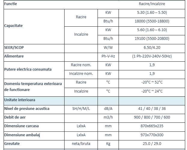 Unitate aer conditionat Fluo multi split FTH18CA-K6DNA1A I R32 4.5kW