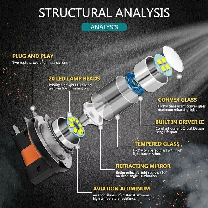 Set Două Becuri Led H15 6000K/10000Lm/50W