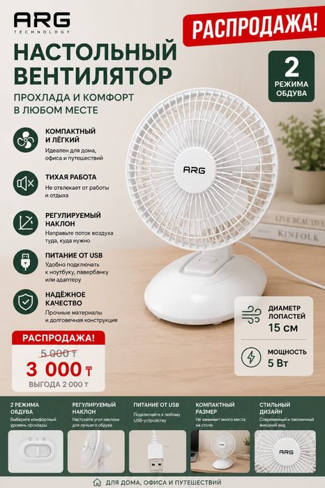Вентиляторы. Расспродажа нового товара