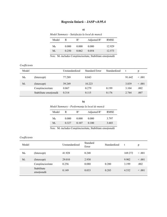 Analiză statistică - JASP - SPSS - R - EXCEL - STUDII - ARTICOLE