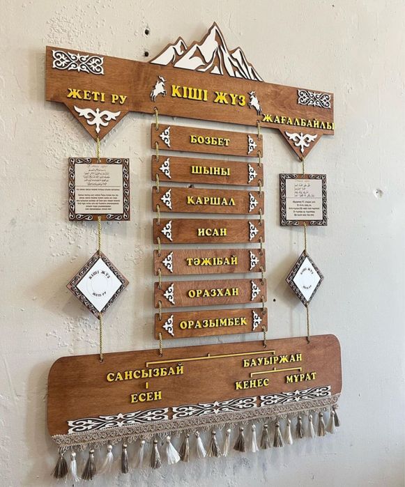 Шежире 7 ата