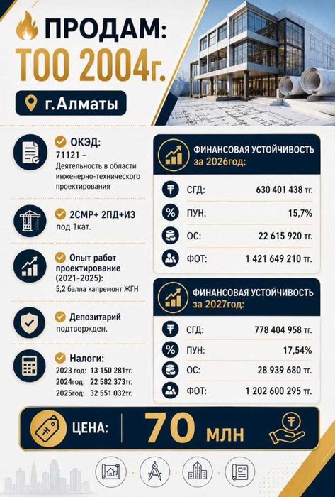 Продам ТОО 2 Смр+ 2 Пд+ИЗ под 1