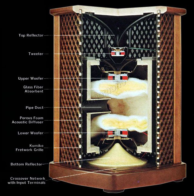 Акустические системы Sansui SF-2