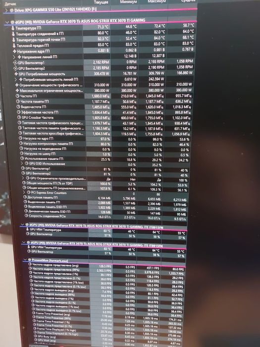 Видео карта RTX 3070TI