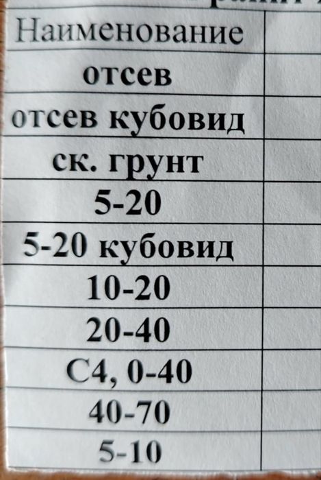 Доставка, шлам, уголь, перегной