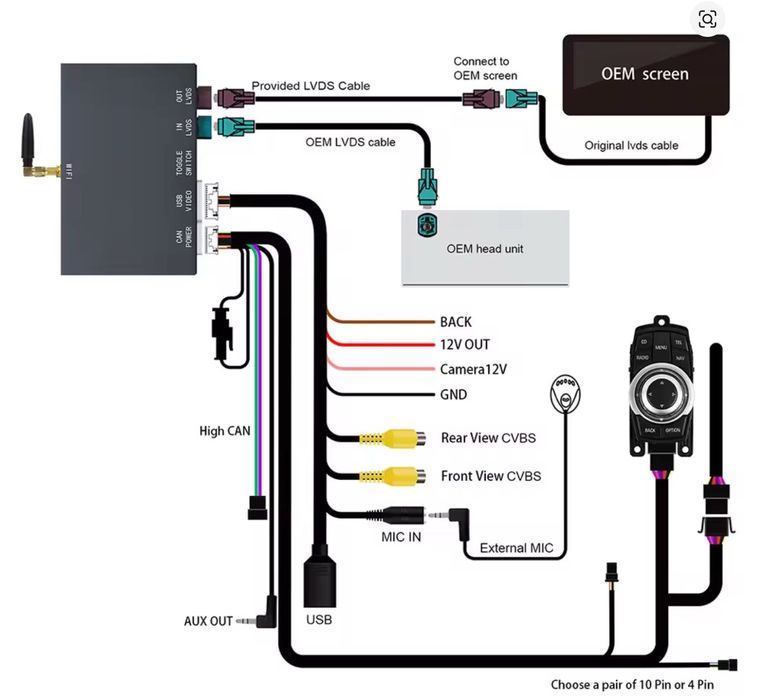 Modul apple CarPlay BMW CIC/nbt seria/x 1/2/3/5/6/7