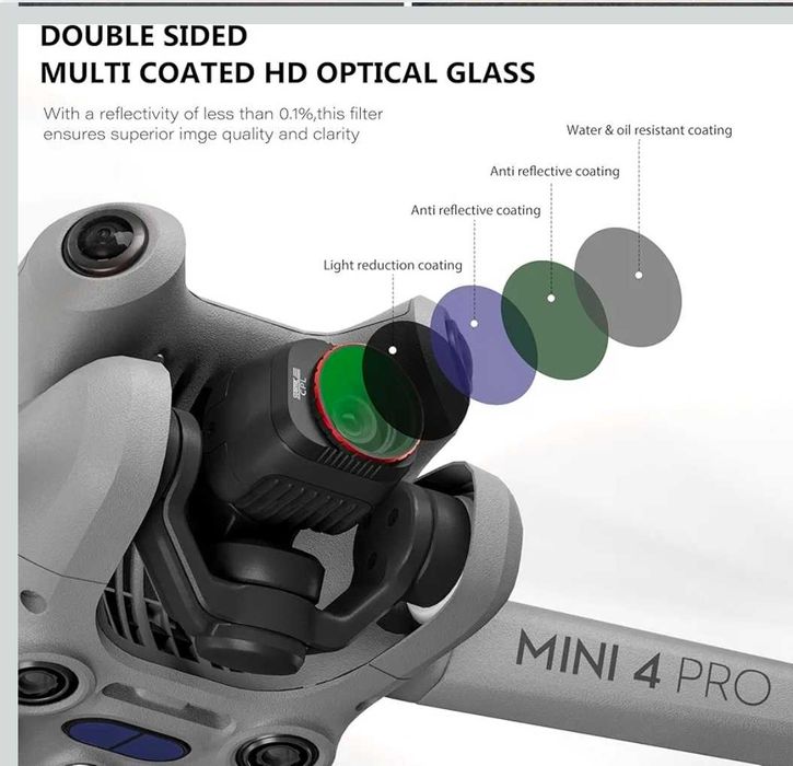 Mini 4 Pro Filter, Multi-Coated ND Filter Pack of 6 ND, UV, CPL Filter