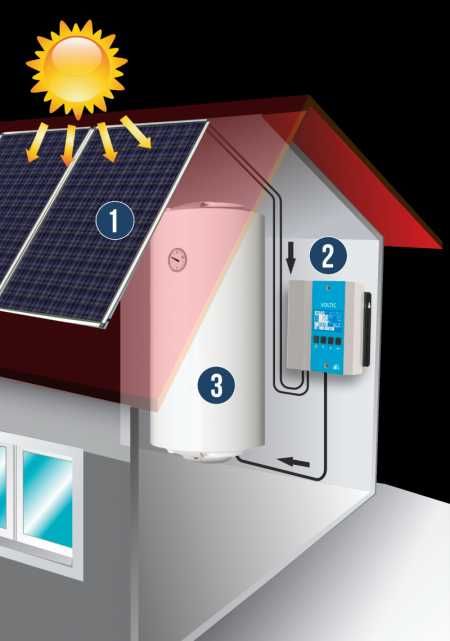 VOLTIC - Controller pt boiler electric, panouri solare fotovoltaice, apa calda, acm