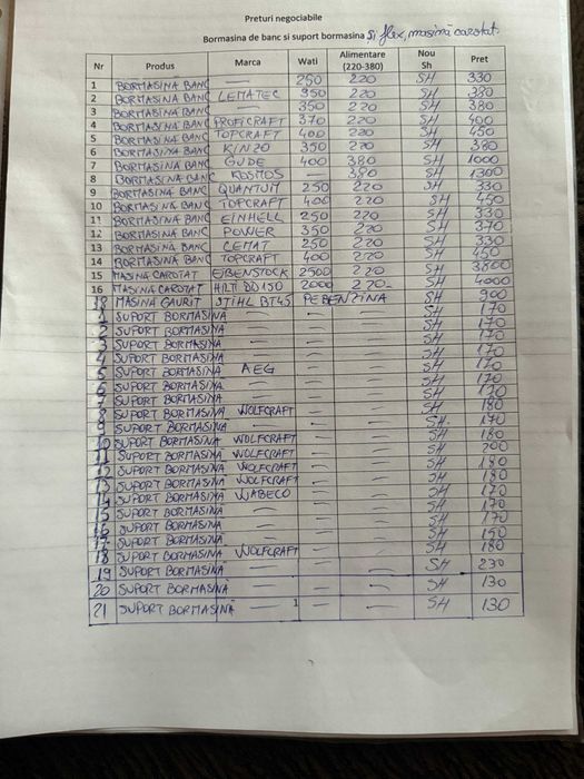 Bormasina banc, suport, flex,bormasina  magnetica si masina carotat