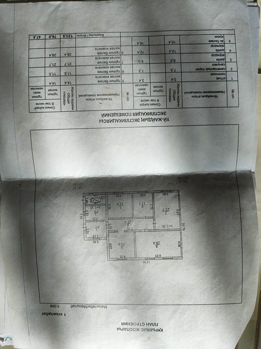 Продается дом в Дубовке