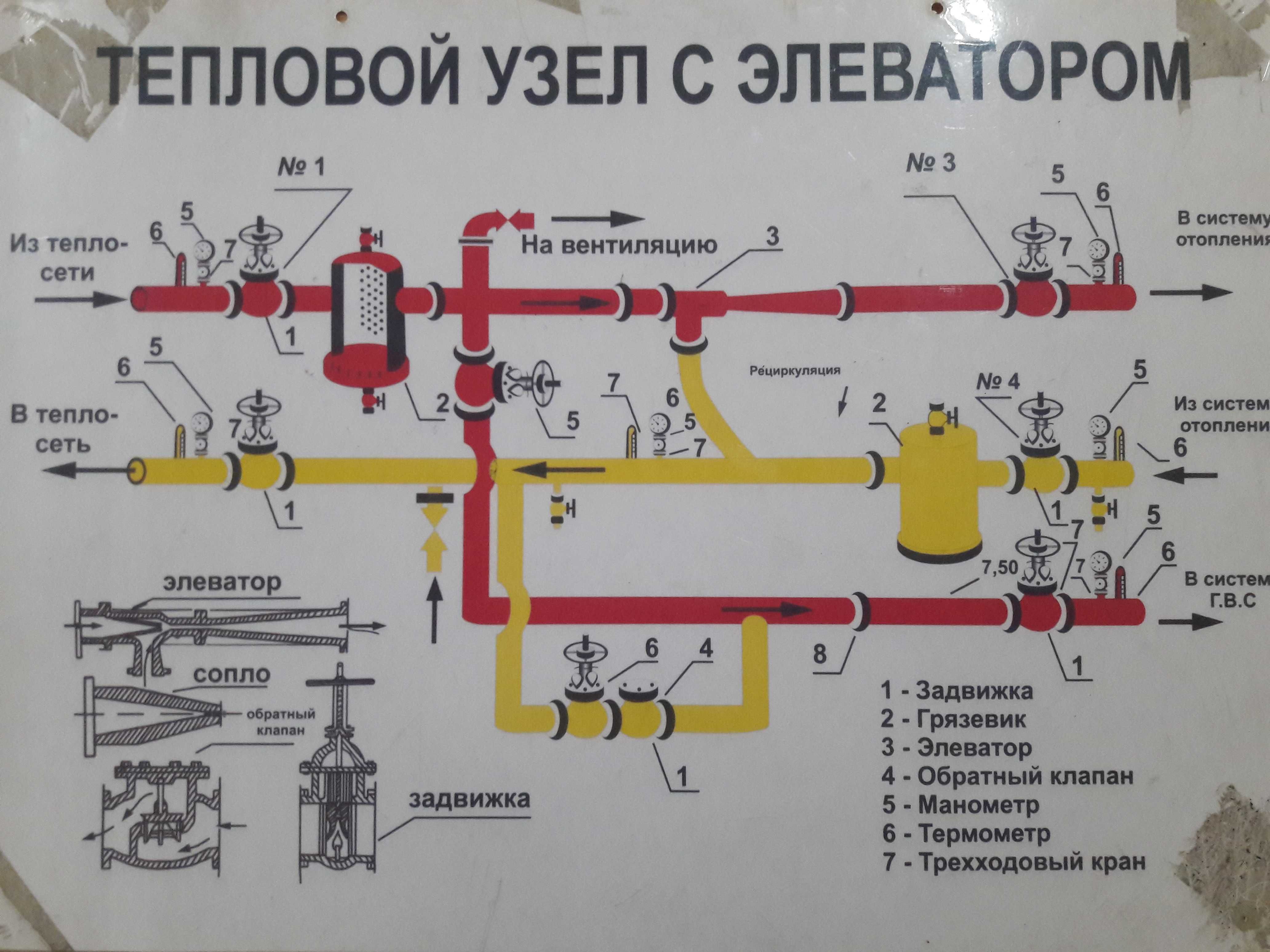 Элеваторный узел 1. Элеваторный узел. Элеваторный узел №1 пропускная способность.