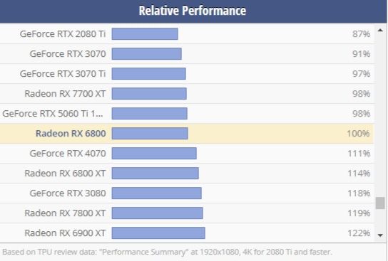 RX 6800 16GB Merc 319