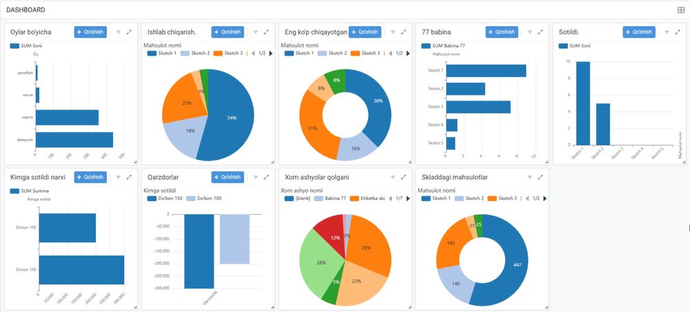 Google sheets,Excel va Appsheets xizmatlari