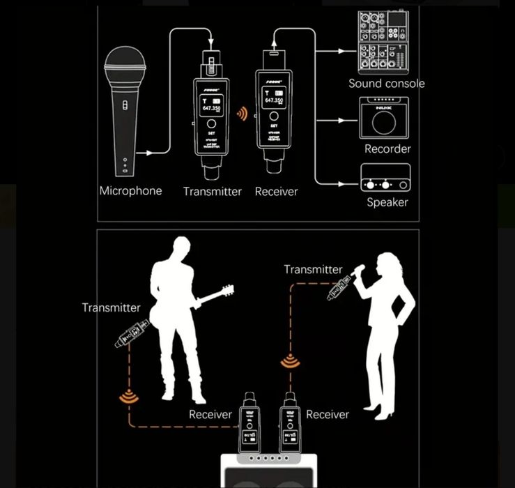Беспроводная Микрофонная Систем Срочна продаётся