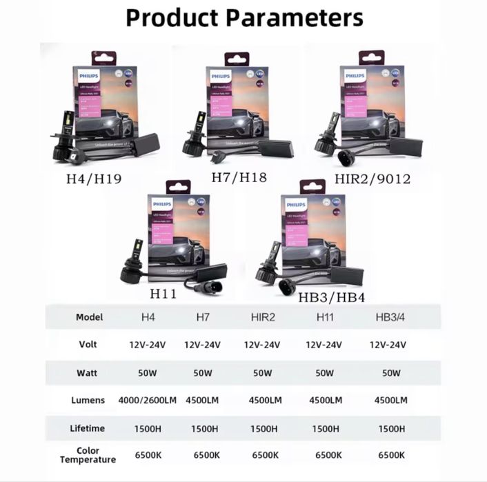 Philips Led Ultinon Rally 3551