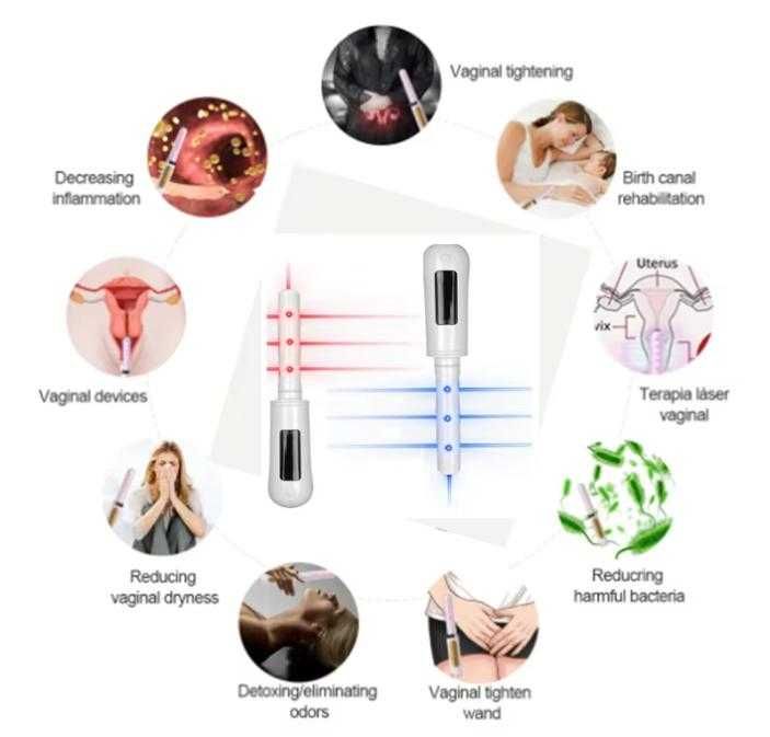 360° Гинекологично Неинвазивна Лазерна Терапия за Влагалищно Затягане