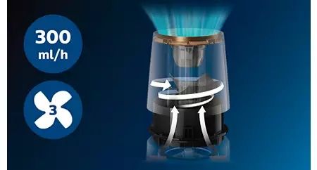 PHILIPS Фильтр для увлажнителя воздуха Philips FY3446/30 HU3918,