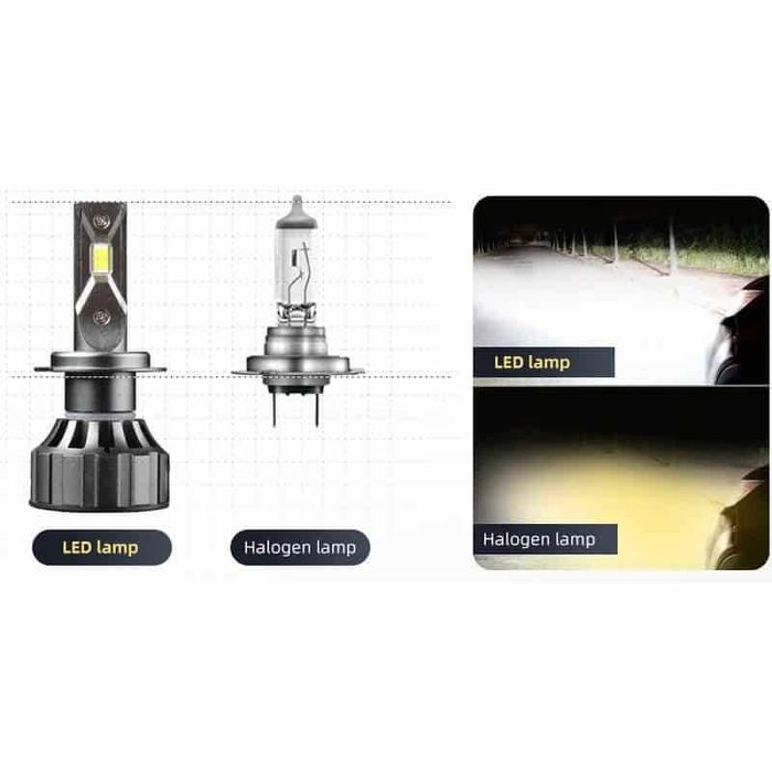 Bec LED H1/H7 Canbus Faza SCURTA/LUNGA - V20 120W, 12000Lm, 6000k