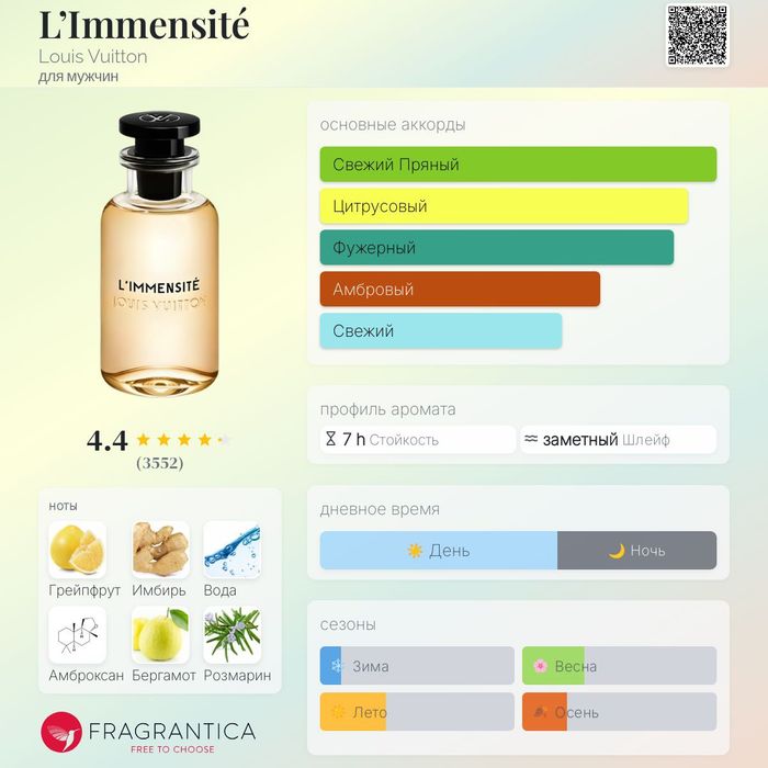 Тікелей Европадан келген топ 6 аромат. На разлив