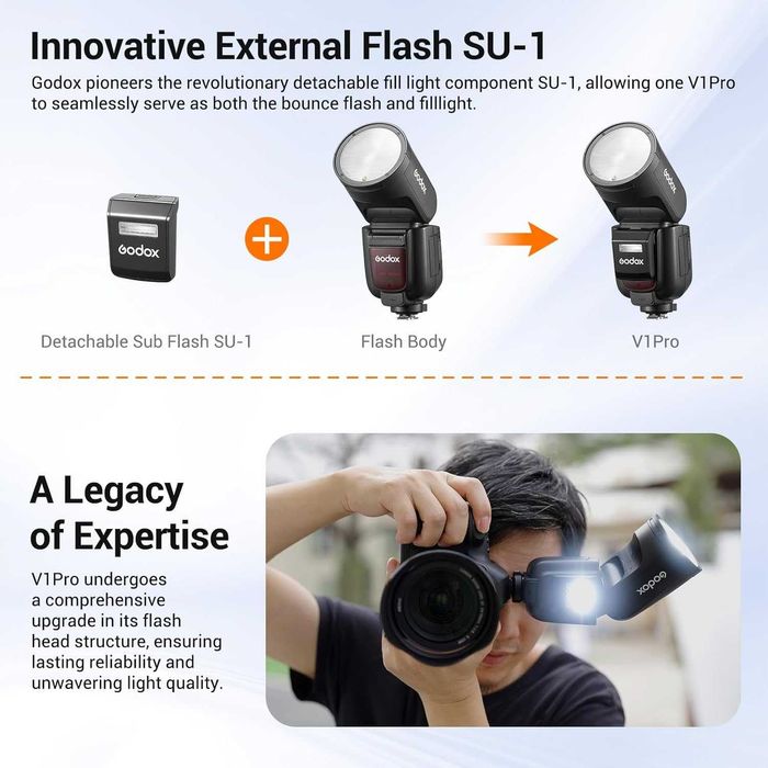 Светкавица Godox V1 Pro за Sony (V1Pro-S) - Кръгла глава + SU-1