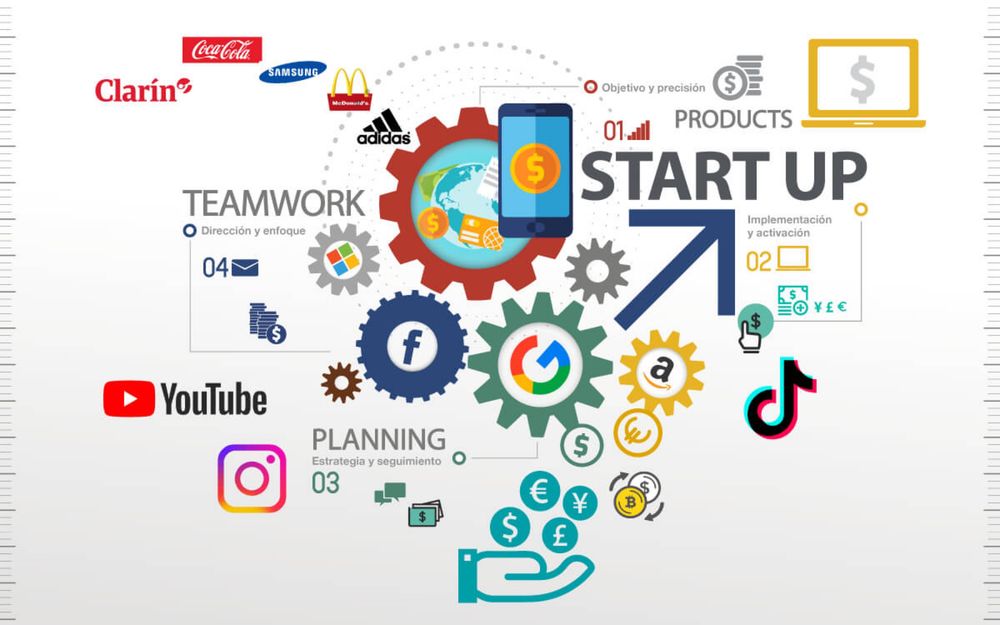 Servicii Marketing Online, Social Media & Reclame
