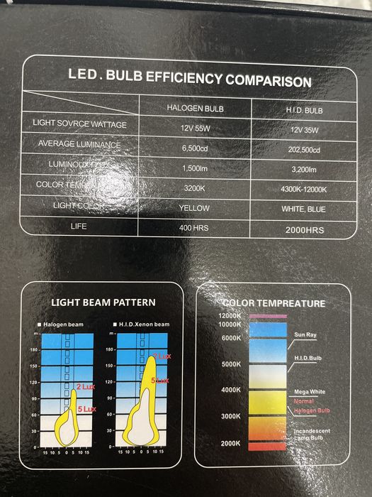 Bi led фары на ваш автомобиль