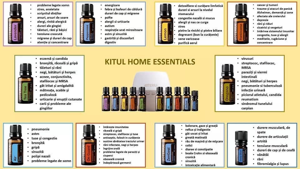 KIt DoTERRA Home Essentials + cadou wild orange
