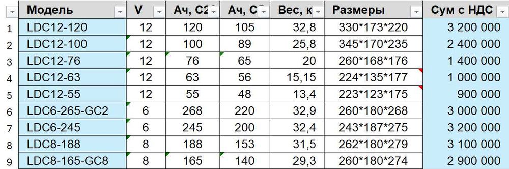 Тяговый аккумулятор AGM GEL 6V 12V для Поломоечная машина