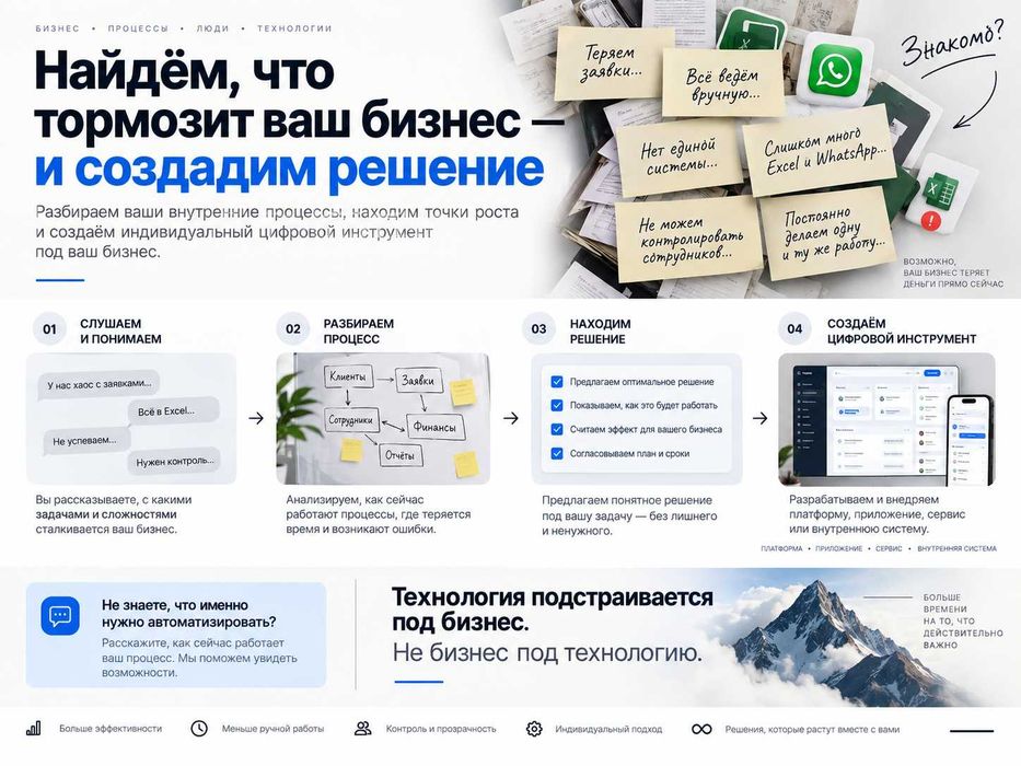 Автоматизация бизнеса под реальные задачи компании.