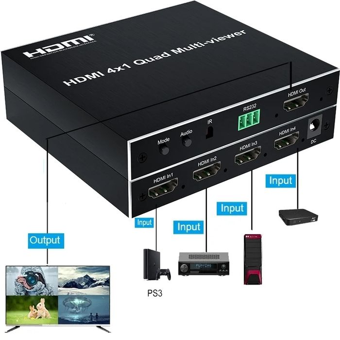 Контроллер видеостены 2x2, мультивьюер HDMI 4x1, wall controller 2x2
