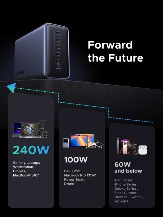 Настольное зарядное устройство UGREEN Nexode 500 Вт с 6 портами