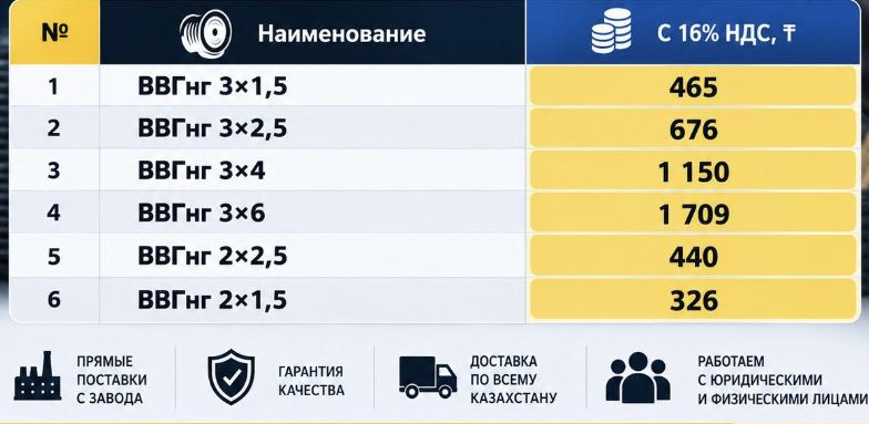 Кабель ВВГ самая дешевая с НДС без НДС