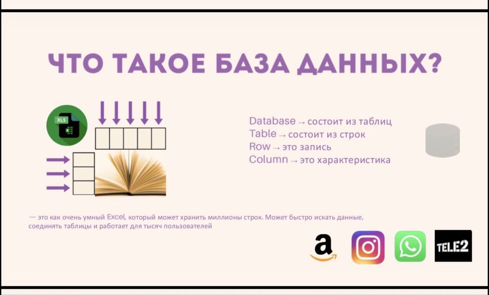 Обучение SQL с нуля (2 часа) | Для новичков