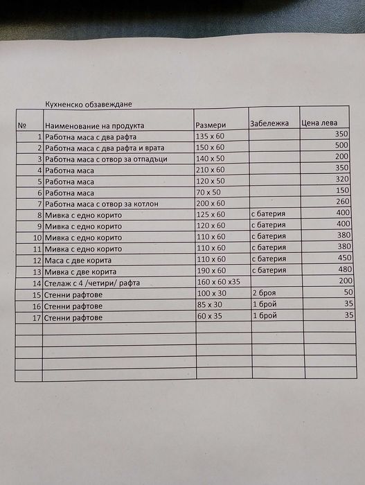 Маси с мивка и плотове от инокс