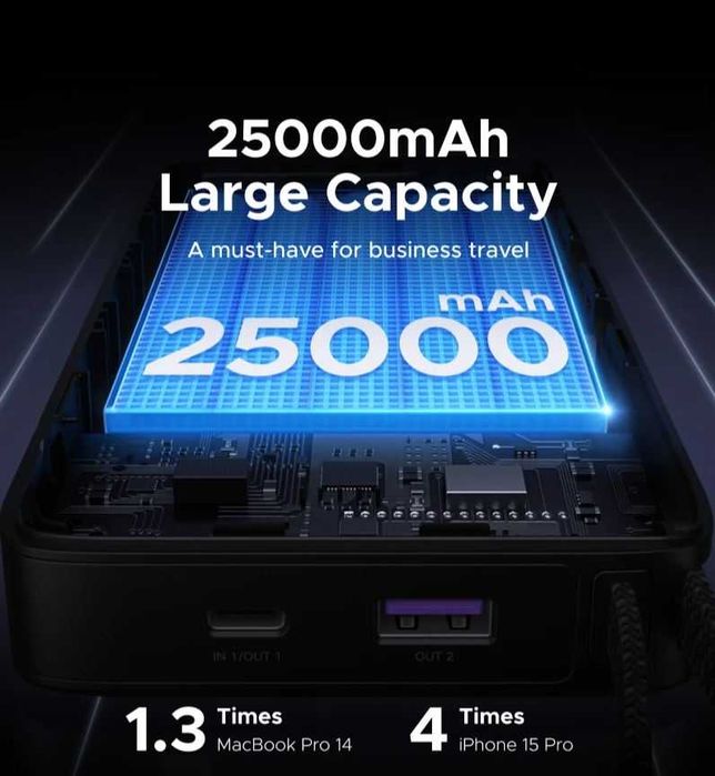 Power Bank UGREEN 165W | 25000 мАч