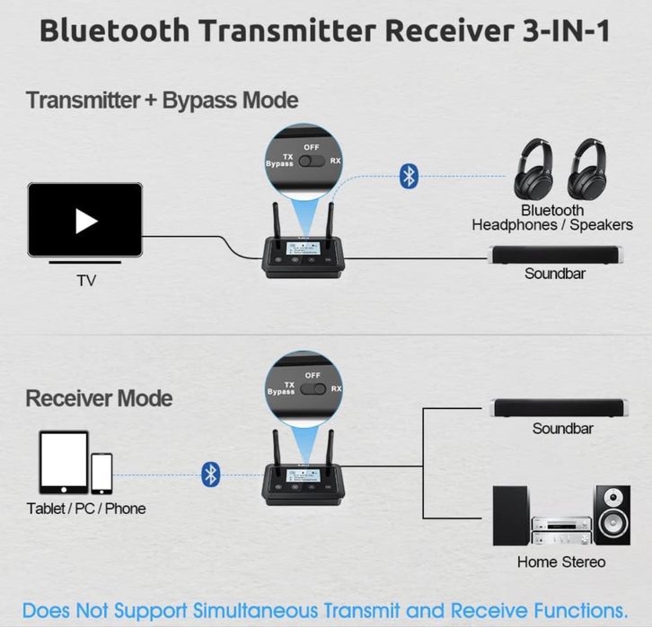 1 Mii B03 Bluetooth Stereo Transmitter/Receiver