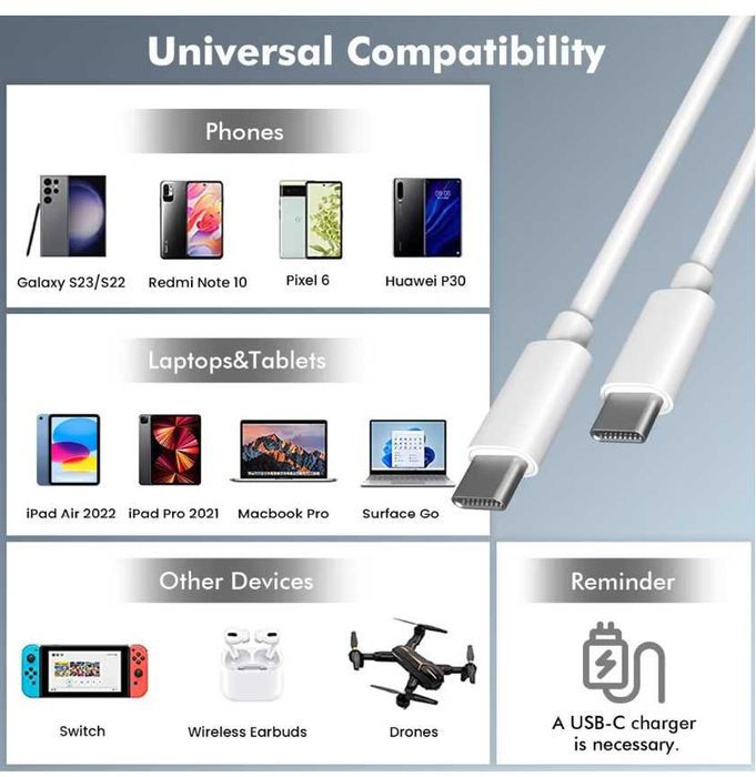 Cablu de încărcare rapidă USB-C la USB-C 100W