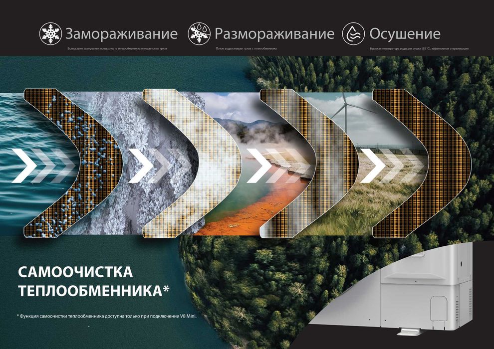 Кассетный четырех поточный компактный блок VRF V8 | 4,5kw | ВРФ