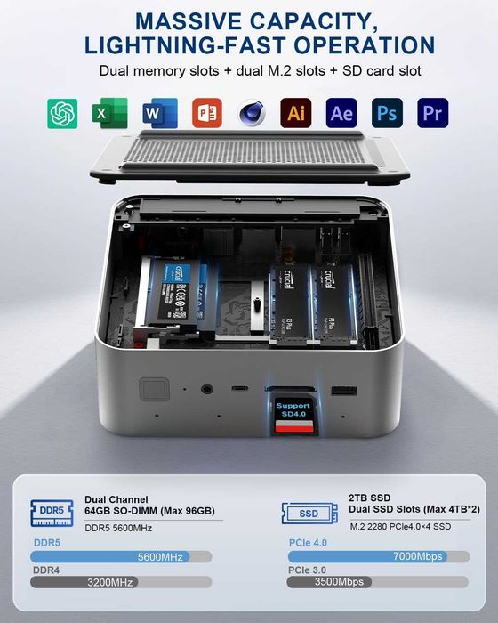 Mini PC Мини Пк Beelink GTI14 Intel Core Ultra 9 185 64GB DDR5 2TB SSD
