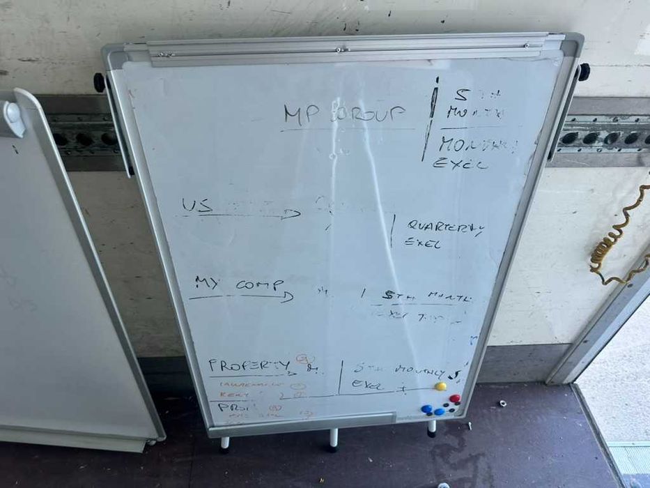 Флипчарт дъски и бели дъски за писане