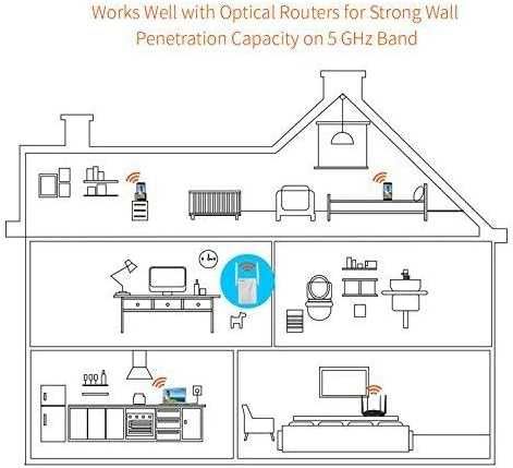 Tenda WiFi Extender (1200RPT)
