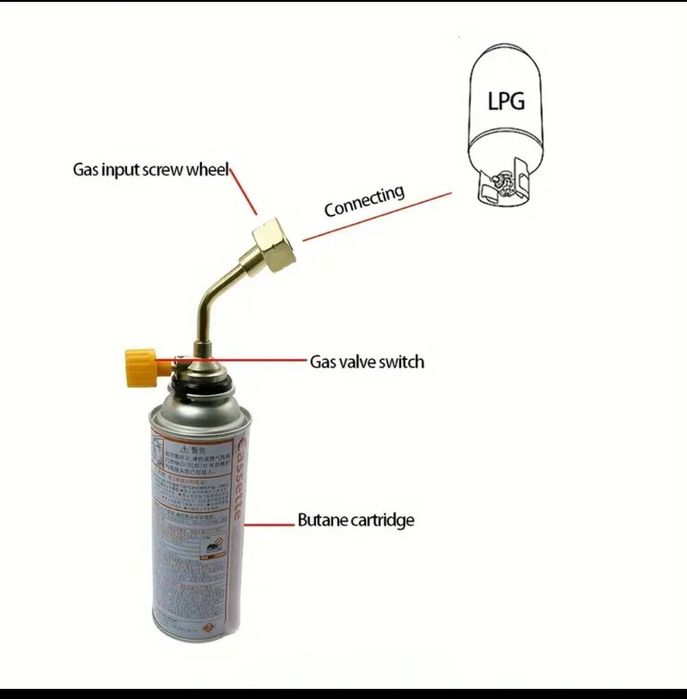 Заправка балончиков