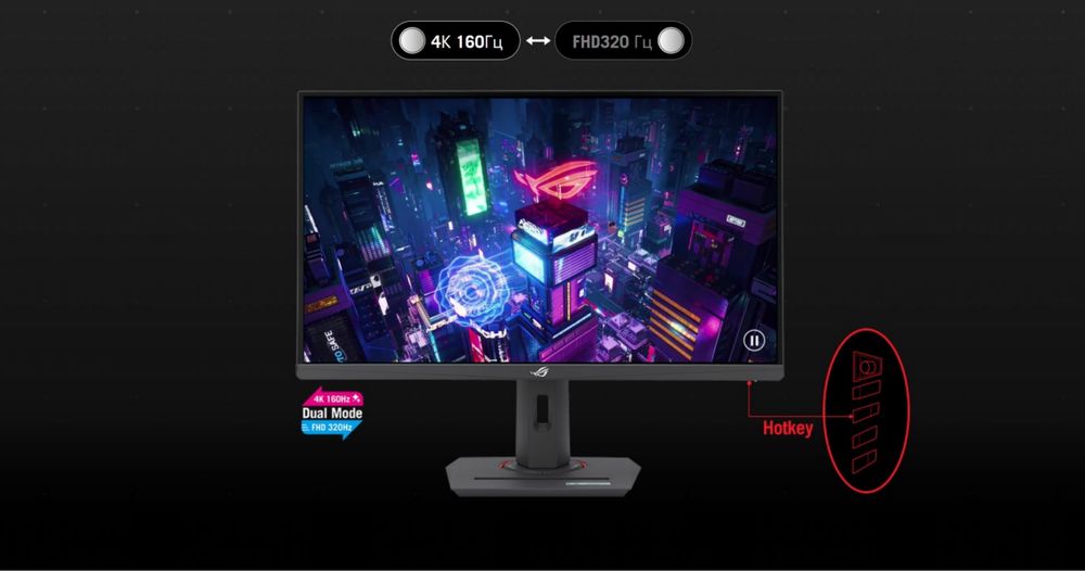 Монитор Asus rog  4k 160 ghz и 320 ghz 1080 двух режимовый монитор